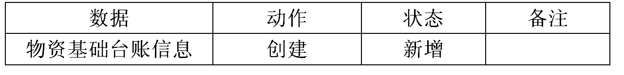 登記表