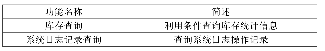 統(tǒng)計表格